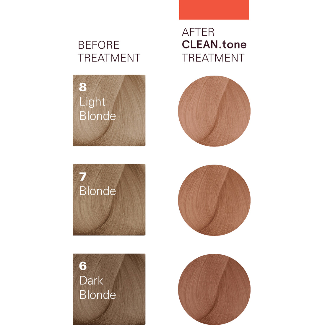 O&M CLEAN.tone Copper Colour Treatment 200ml